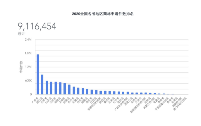 如何更快通过商标注册？